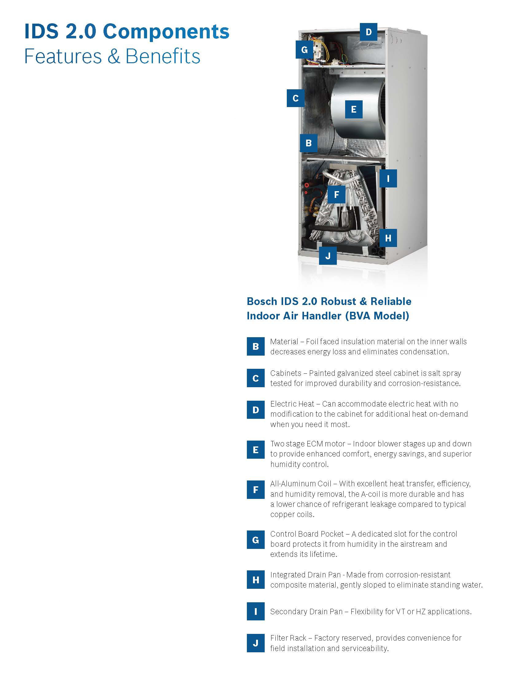 3 Ton Bosch 2.0 Air Handler, BVA36WN1M20